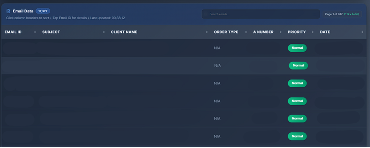 Workflow routing interface illustrating automated email distribution to team members based on expertise and availability